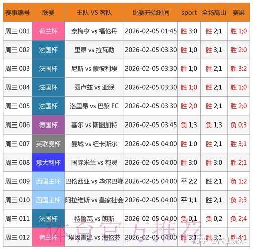 世界杯预测注册全站 世界杯预测注册全站